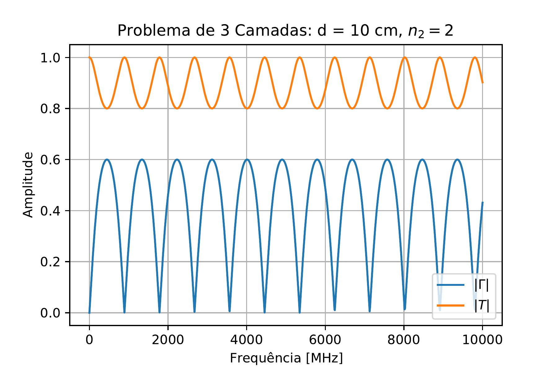 Camada Fina 10 cm