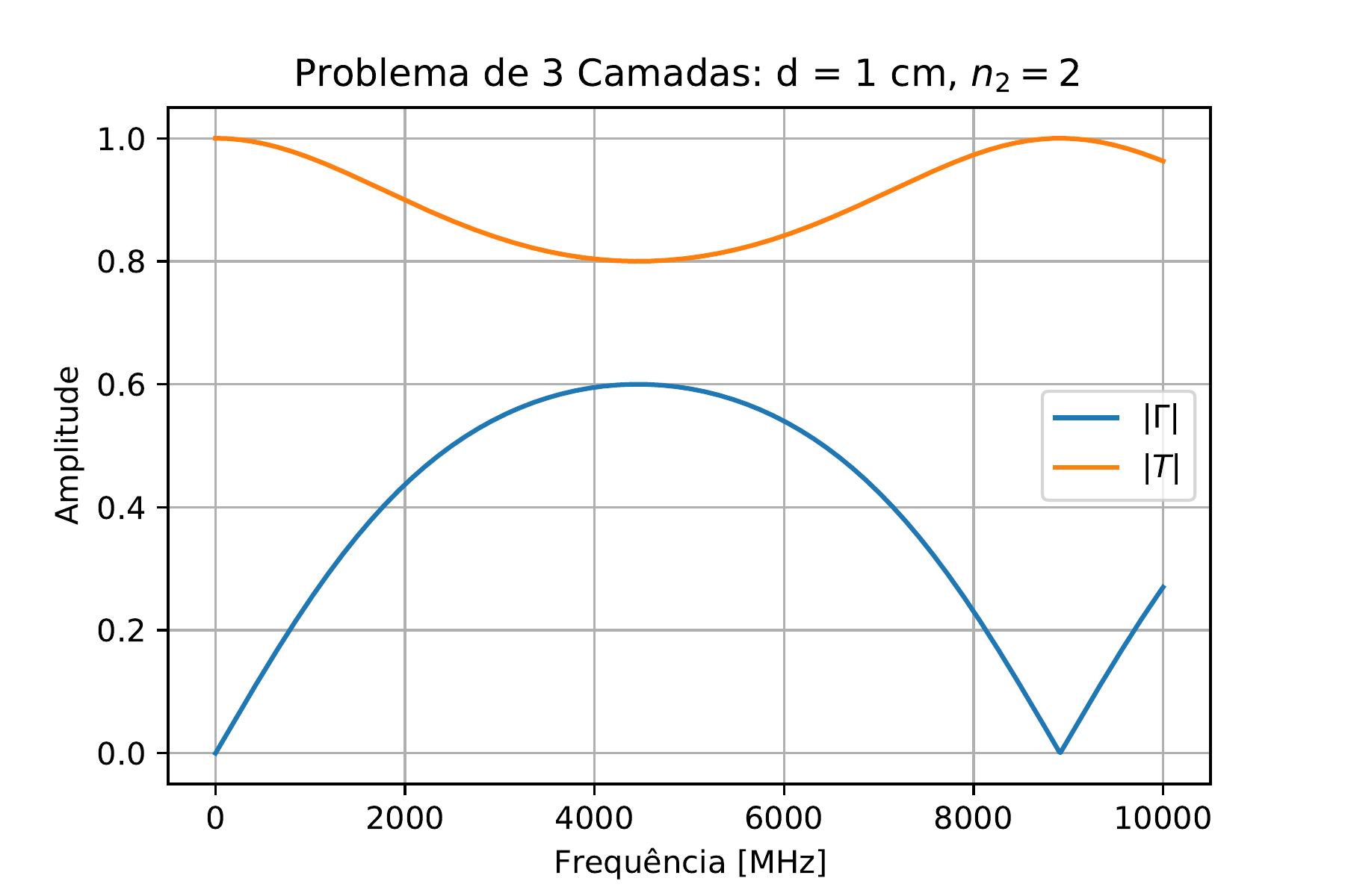 Camada Fina 1 cm