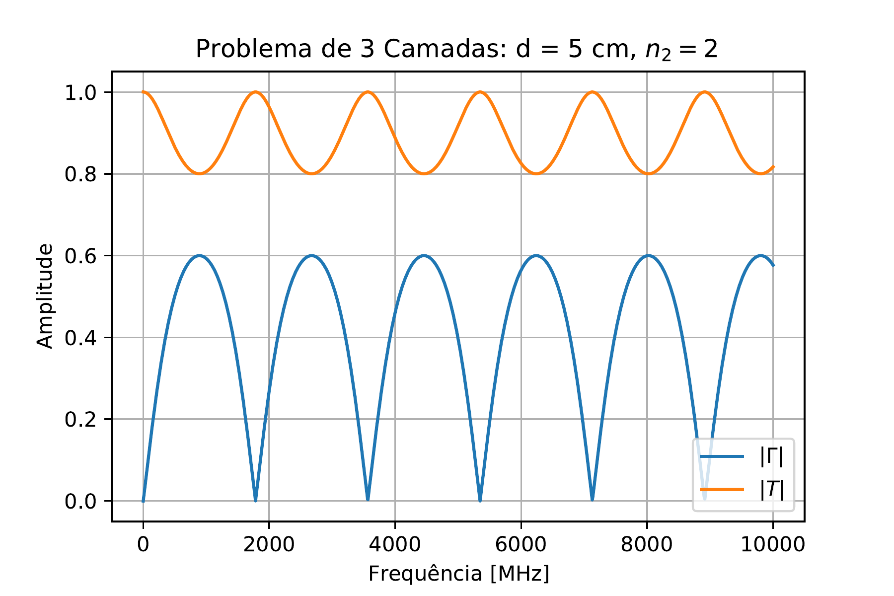 Camada Fina 5 cm
