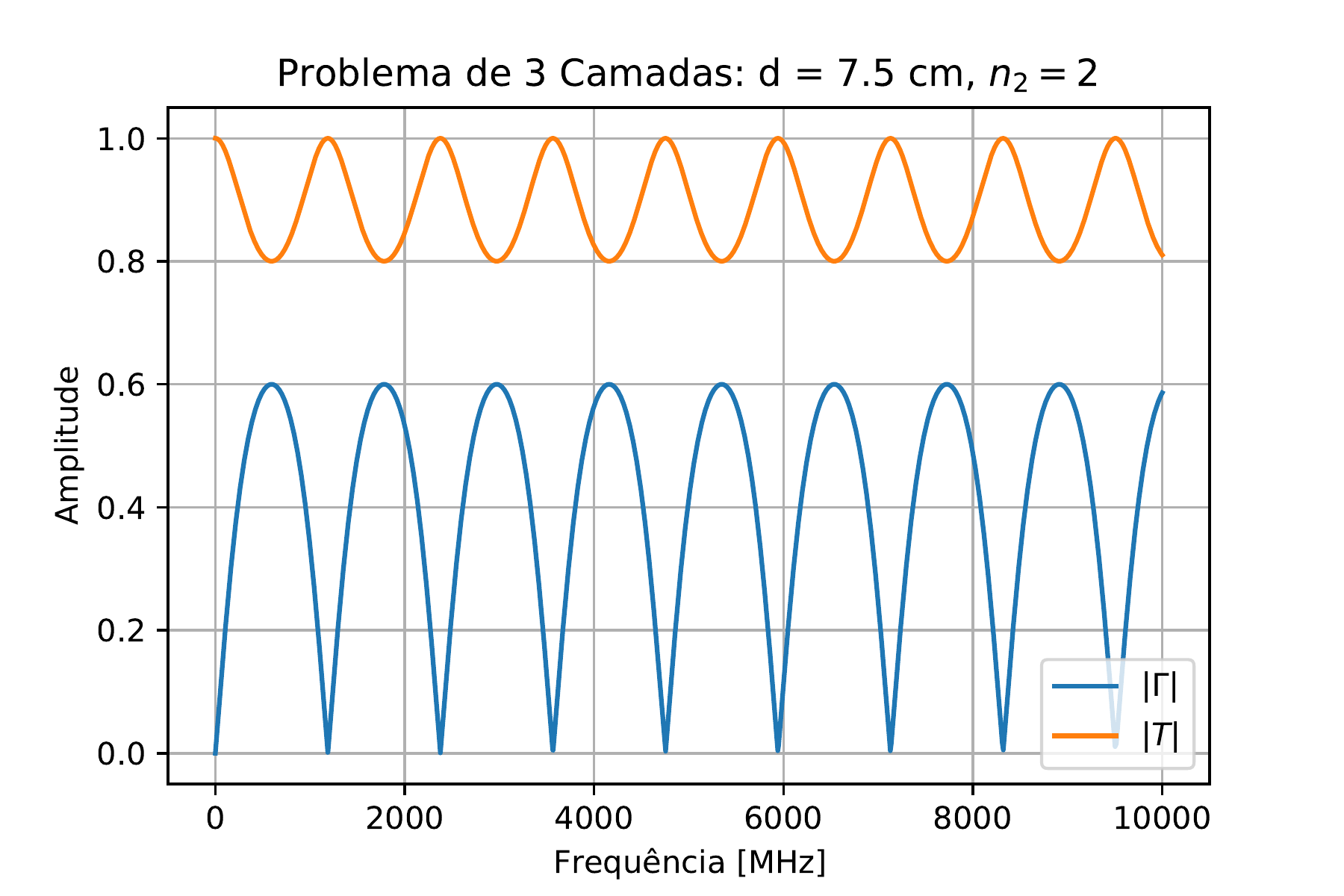 Camada Fina 7.5 cm