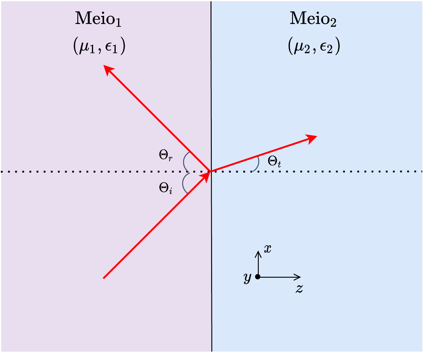 Geometria da Incidência Oblíqua