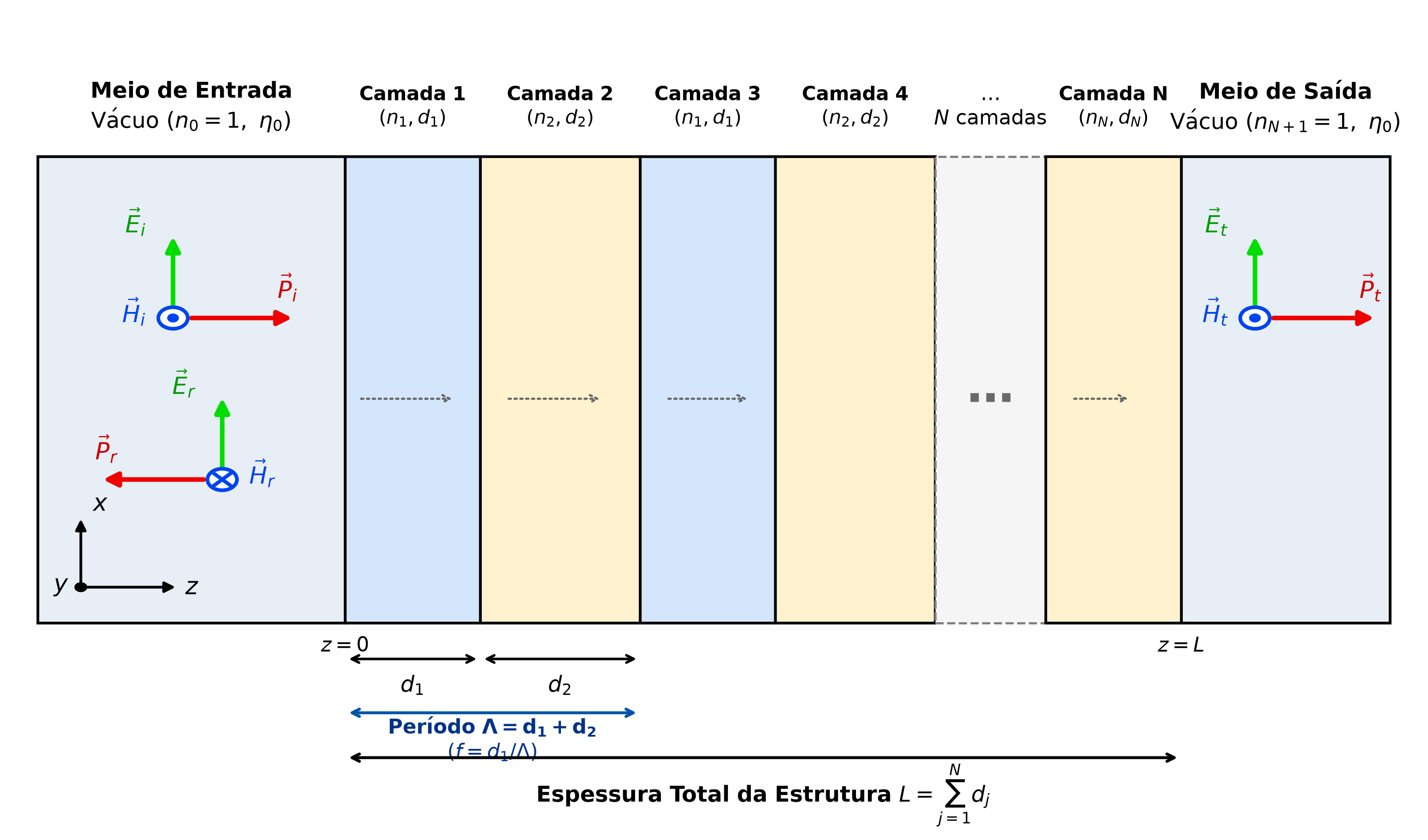 Topologia da Estrutura Multicamadas no Vácuo