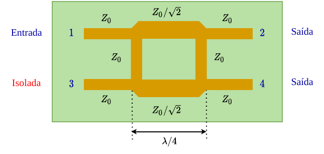 Acoplador Híbrido de Microfita