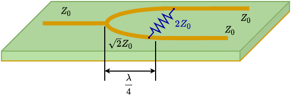 Máscara Microstrip do Divisor de Wilkinson