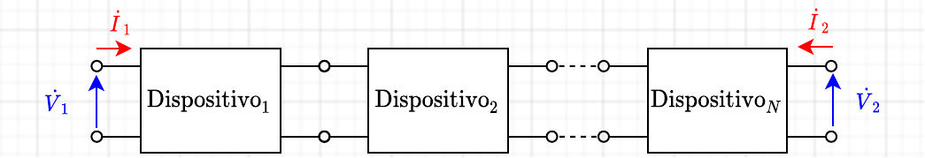 Associação em Cascata de Quadripolos